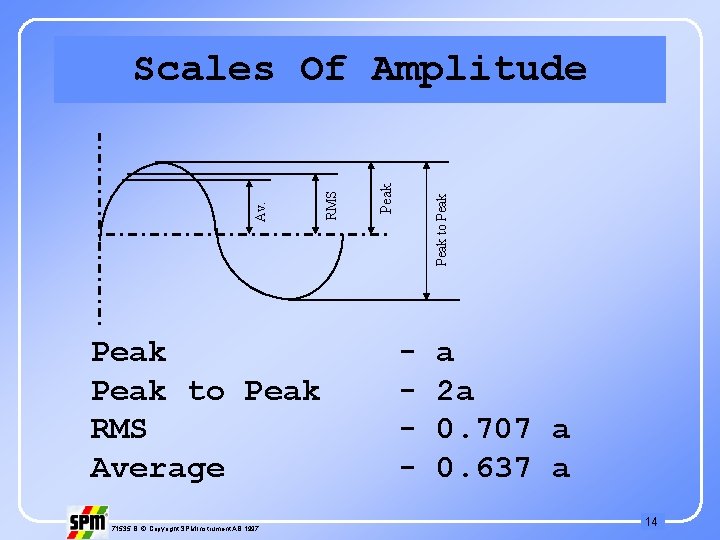 Peak to Peak RMS Average 71535 B © Copyright SPM Instrument AB 1997 Peak
