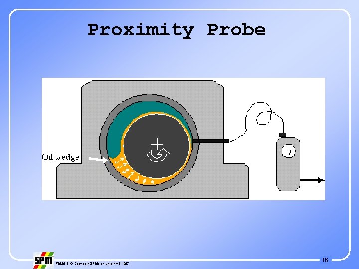 Proximity Probe 71535 B © Copyright SPM Instrument AB 1997 16 