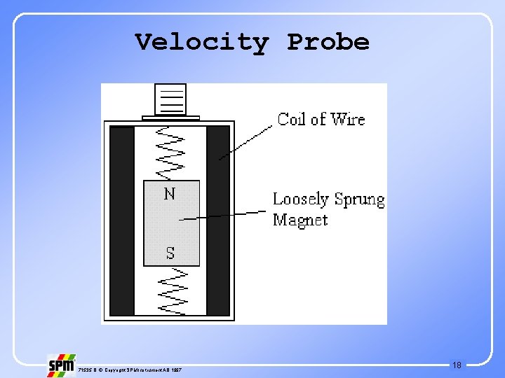 Velocity Probe 71535 B © Copyright SPM Instrument AB 1997 18 