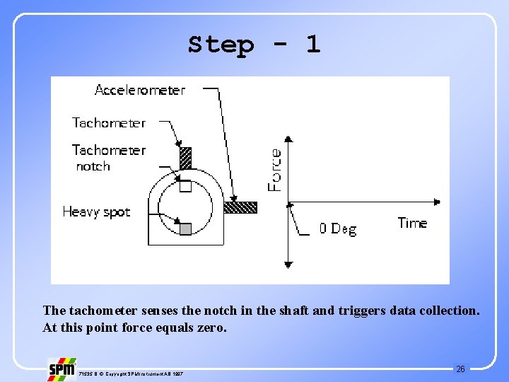 Step - 1 The tachometer senses the notch in the shaft and triggers data