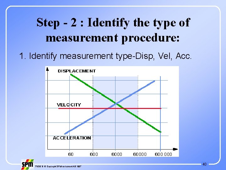 Step - 2 : Identify the type of measurement procedure: 1. Identify measurement type-Disp,