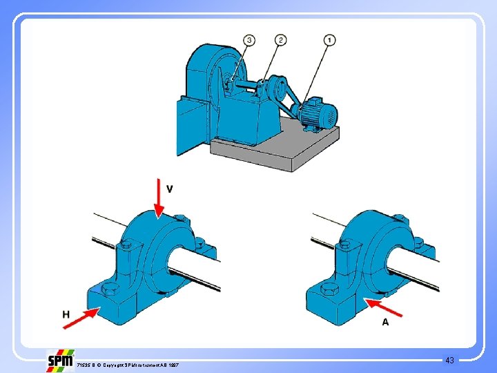 71535 B © Copyright SPM Instrument AB 1997 43 