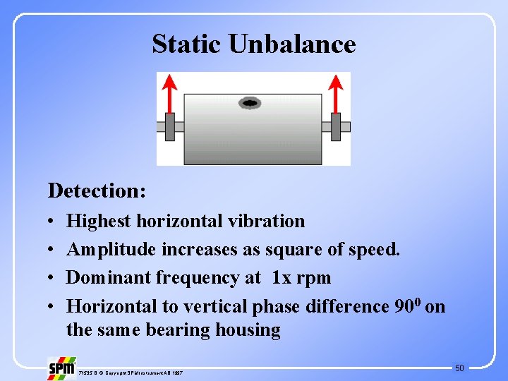 Static Unbalance Detection: • • Highest horizontal vibration Amplitude increases as square of speed.