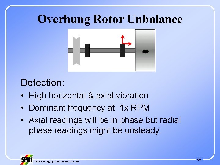 Overhung Rotor Unbalance Detection: • High horizontal & axial vibration • Dominant frequency at