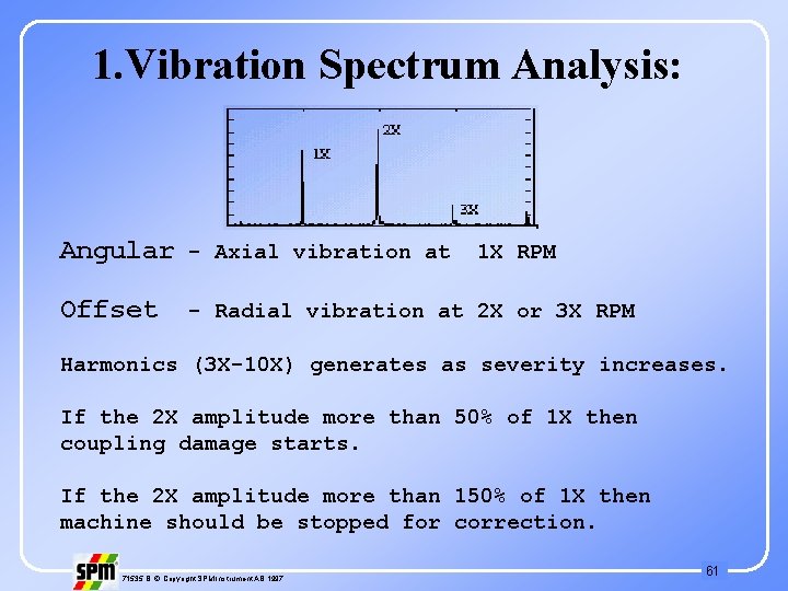 1. Vibration Spectrum Analysis: Angular - Axial vibration at Offset - Radial vibration at
