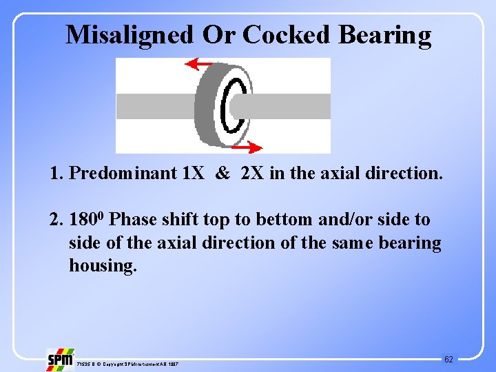 Misaligned Or Cocked Bearing 1. Predominant 1 X & 2 X in the axial