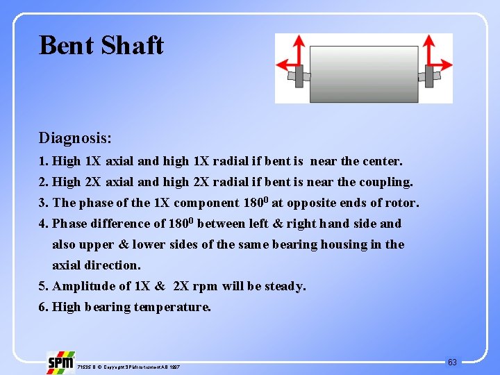 Bent Shaft Diagnosis: 1. High 1 X axial and high 1 X radial if