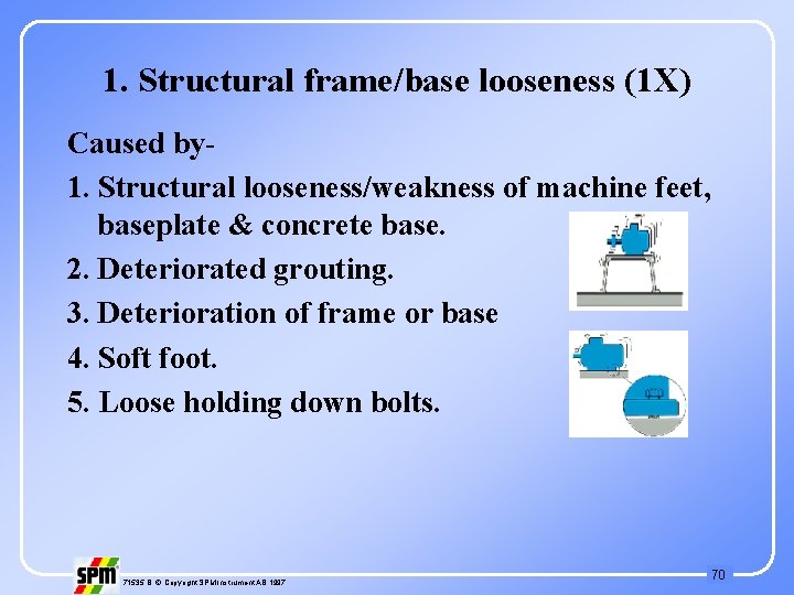 1. Structural frame/base looseness (1 X) Caused by 1. Structural looseness/weakness of machine feet,