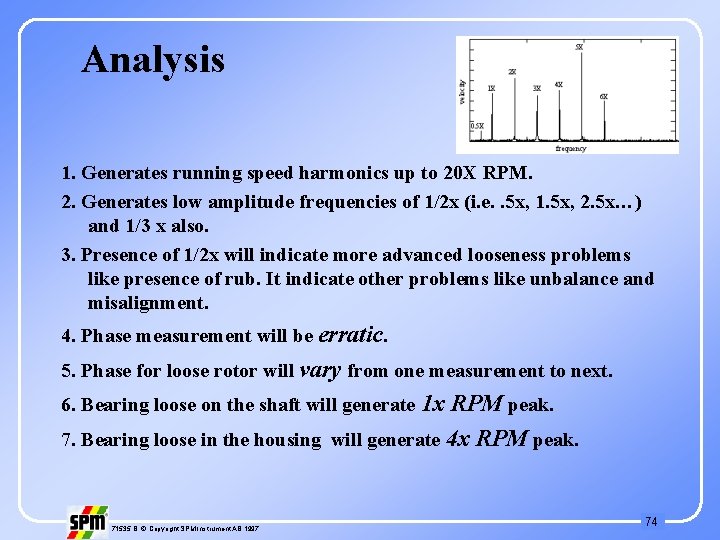 Analysis 1. Generates running speed harmonics up to 20 X RPM. 2. Generates low