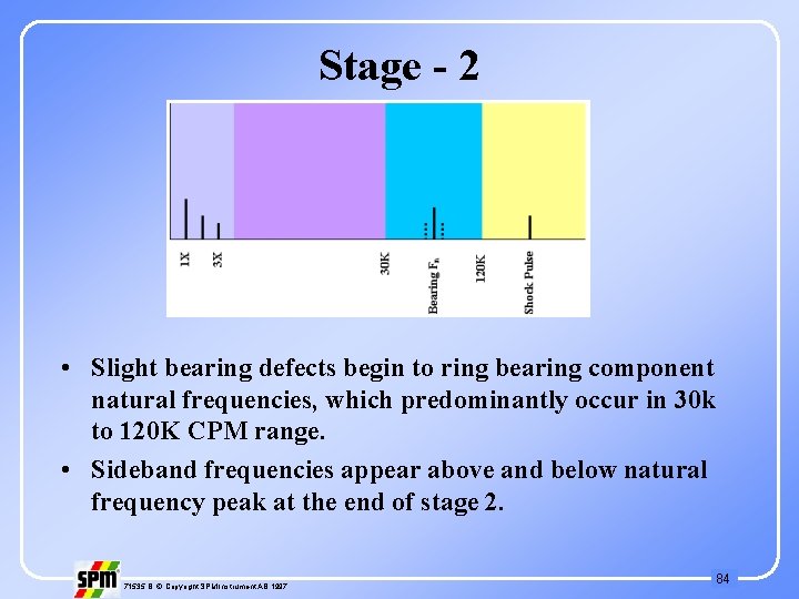 Stage - 2 • Slight bearing defects begin to ring bearing component natural frequencies,