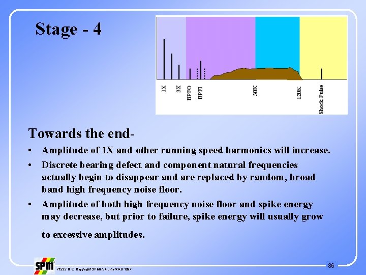 Stage - 4 Towards the end • Amplitude of 1 X and other running