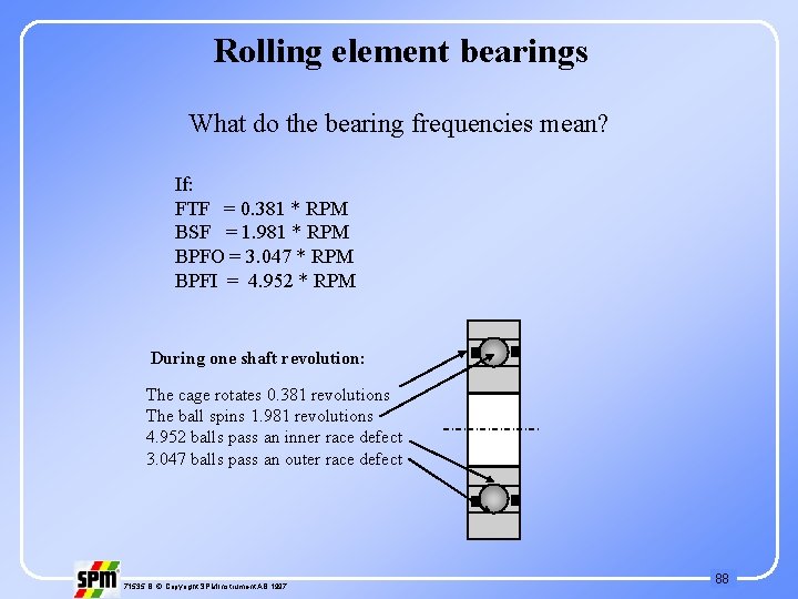 Rolling element bearings What do the bearing frequencies mean? If: FTF = 0. 381