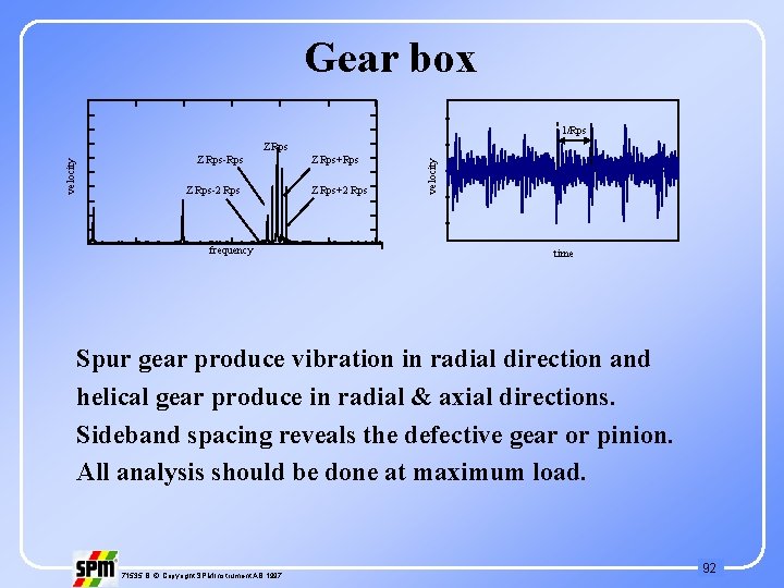 Gear box 1/Rps Z. Rps-2 Rps frequency Z. Rps+Rps Z. Rps+2 Rps velocity Z.