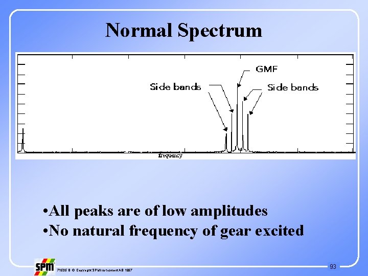 Normal Spectrum • All peaks are of low amplitudes • No natural frequency of