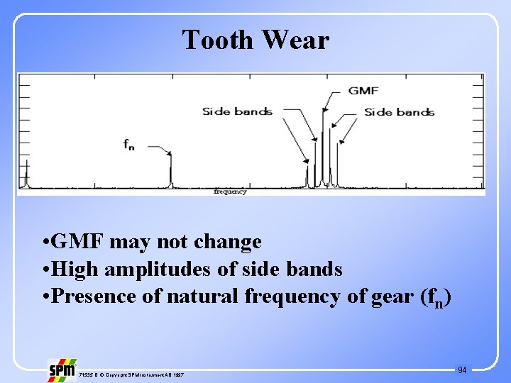 Tooth Wear • GMF may not change • High amplitudes of side bands •