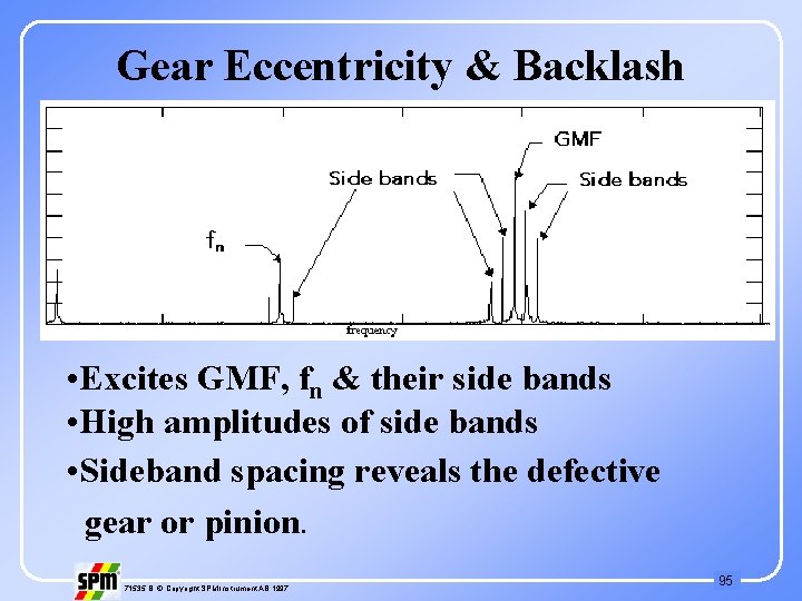 Gear Eccentricity & Backlash • Excites GMF, fn & their side bands • High