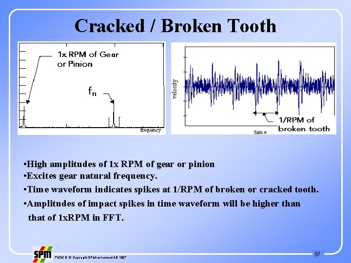 Cracked / Broken Tooth • High amplitudes of 1 x RPM of gear or