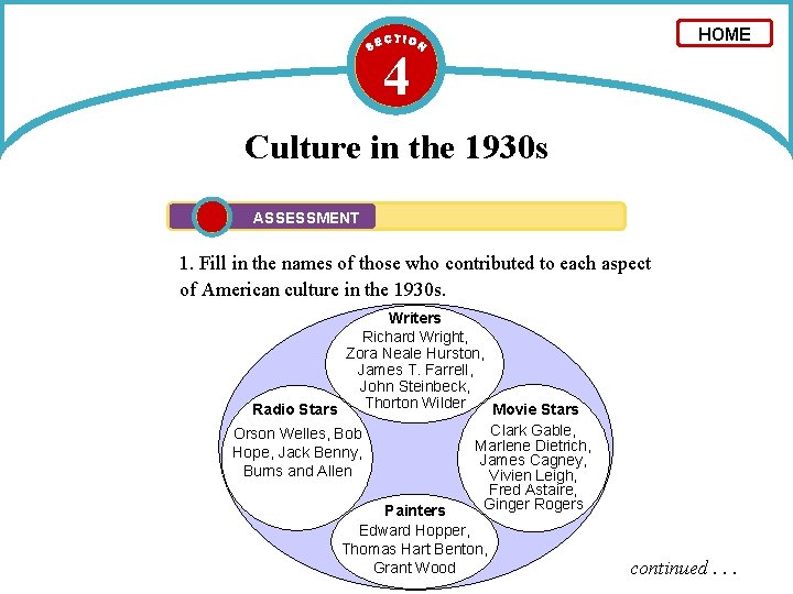 HOME 4 Culture in the 1930 s ASSESSMENT 1. Fill in the names of