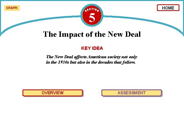 HOME GRAPH 5 The Impact of the New Deal KEY IDEA The New Deal