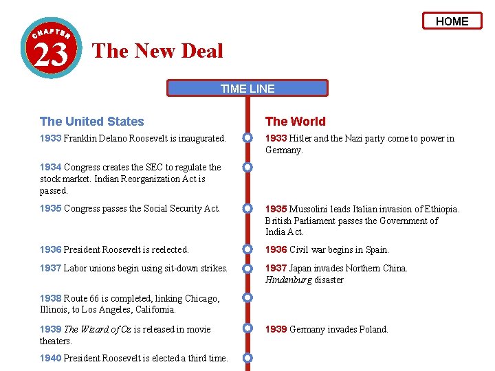 HOME 23 The New Deal TIME LINE The United States The World 1933 Franklin