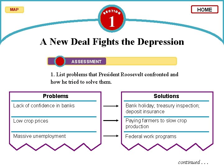 HOME MAP 1 A New Deal Fights the Depression ASSESSMENT 1. List problems that