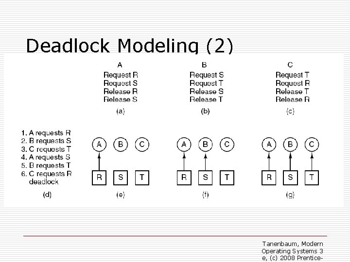 Deadlock Modeling (2) o Figure 6 -4. An example of how deadlock occurs and