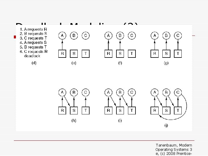 Deadlock Modeling (3) o Figure 6 -4. An example of how deadlock occurs and