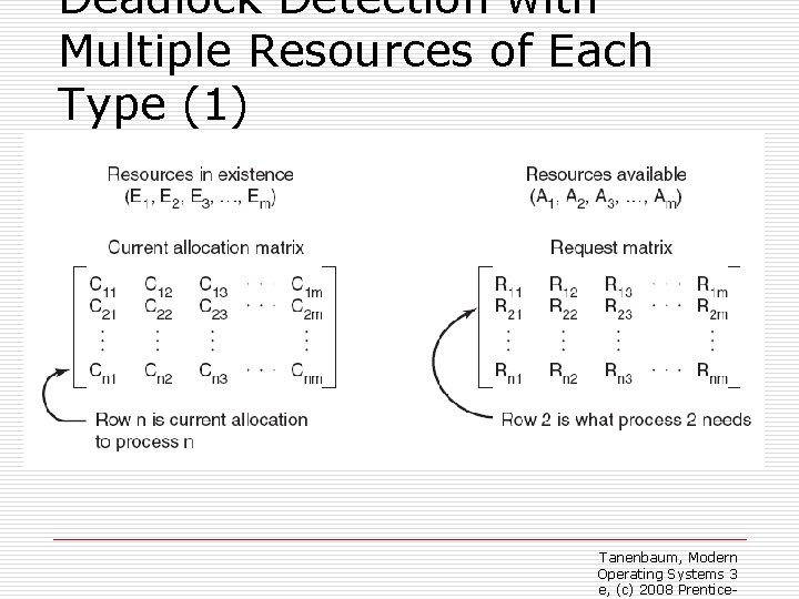 Deadlock Detection with Multiple Resources of Each Type (1) o Figure 6 -6. The