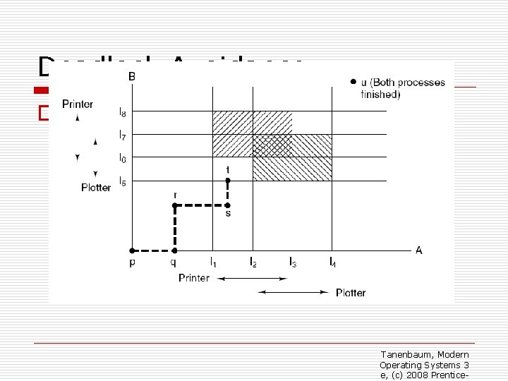 Deadlock Avoidance o Figure 6 -8. Two process resource trajectories. Tanenbaum, Modern Operating Systems