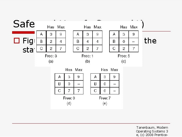 Safe and Unsafe States (1) o Figure 6 -9. Demonstration that the state in