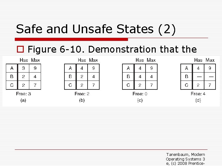 Safe and Unsafe States (2) o Figure 6 -10. Demonstration that the state in