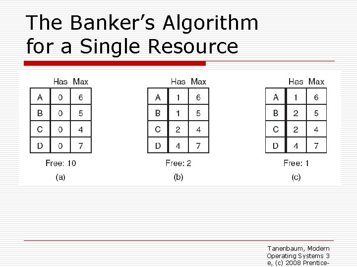 The Banker’s Algorithm for a Single Resource o Figure 6 -11. Three resource allocation