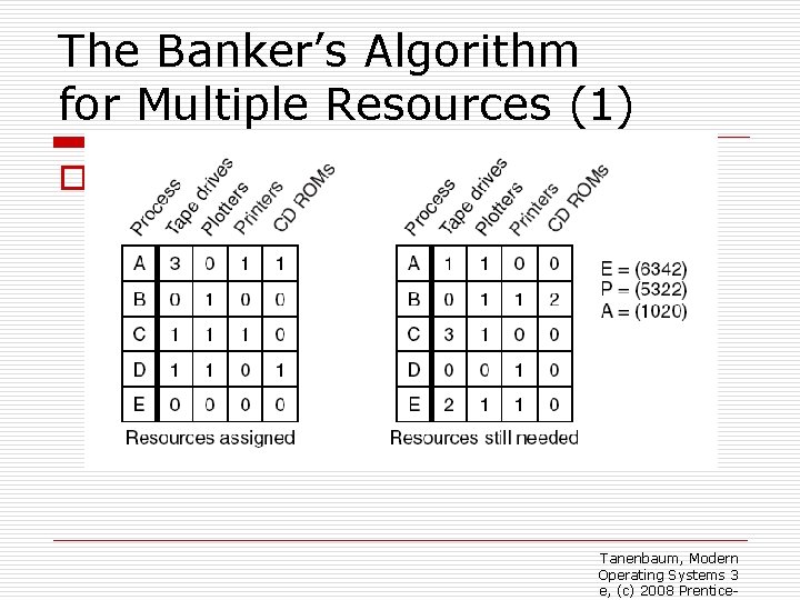 The Banker’s Algorithm for Multiple Resources (1) o Figure 6 -12. The banker’s algorithm