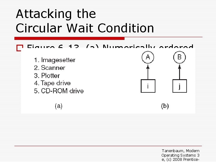 Attacking the Circular Wait Condition o Figure 6 -13. (a) Numerically ordered resources. (b)