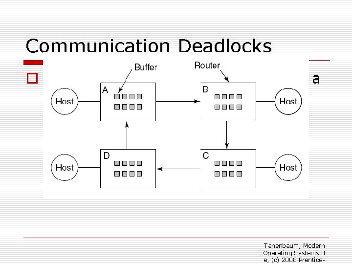 Communication Deadlocks o Figure 6 -15. A resource deadlock in a network. Tanenbaum, Modern