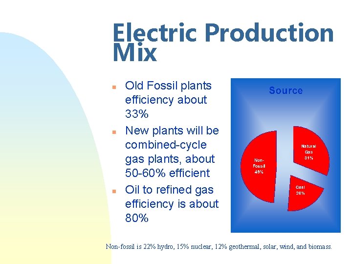 Electric Production Mix n n n Old Fossil plants efficiency about 33% New plants
