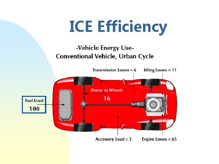 ICE Efficiency 