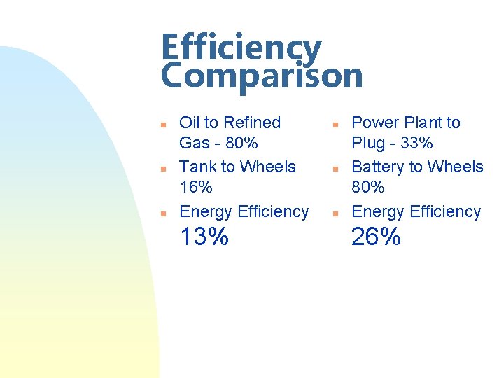 Efficiency Comparison n Oil to Refined Gas - 80% Tank to Wheels 16% Energy
