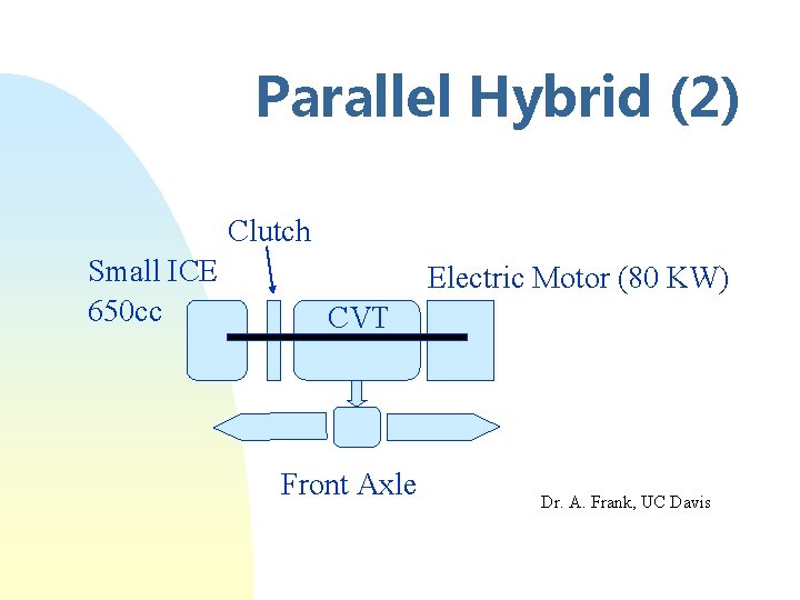 Parallel Hybrid (2) Clutch Small ICE 650 cc Electric Motor (80 KW) CVT Front