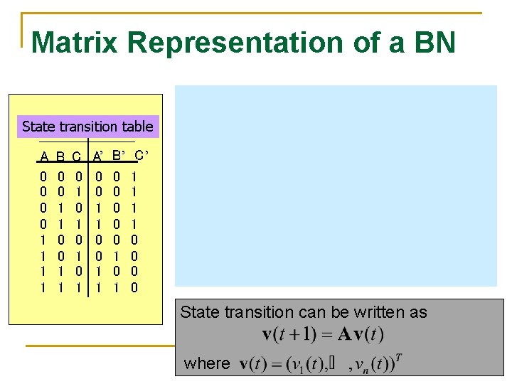 Matrix Representation of a BN State transition table A 0 0 1 1 B