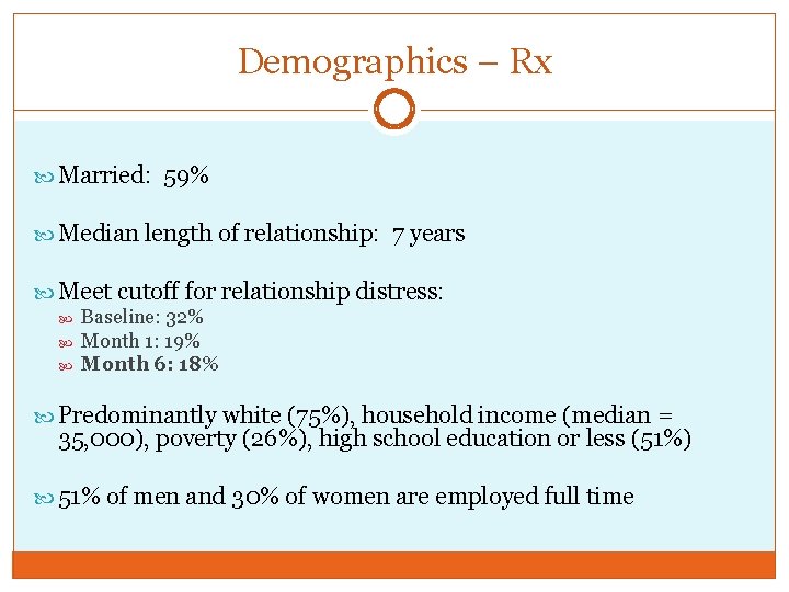 Demographics – Rx Married: 59% Median length of relationship: 7 years Meet cutoff for