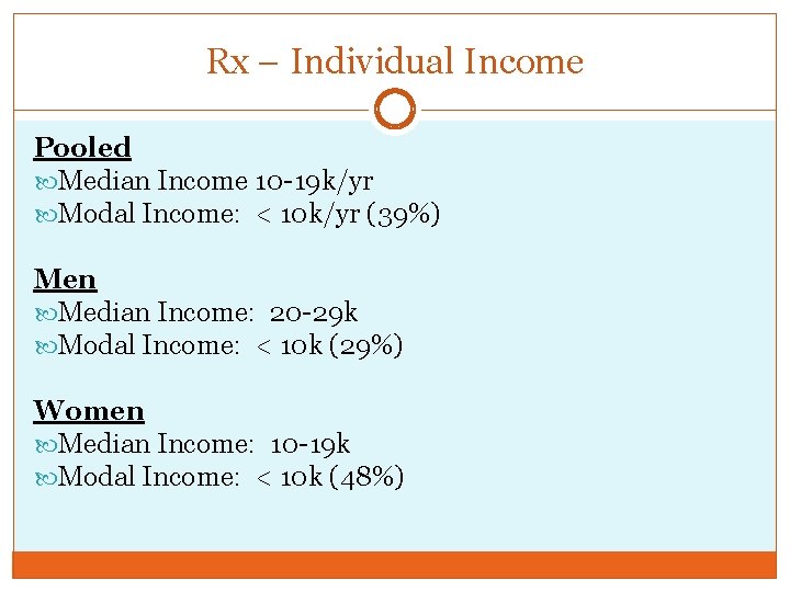 Rx – Individual Income Pooled Median Income 10 -19 k/yr Modal Income: < 10
