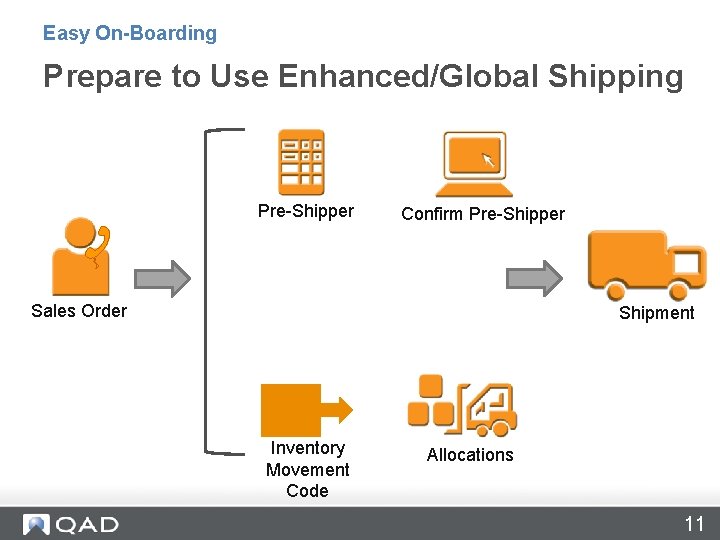 Easy On-Boarding Prepare to Use Enhanced/Global Shipping Pre-Shipper Confirm Pre-Shipper Sales Order Shipment Inventory