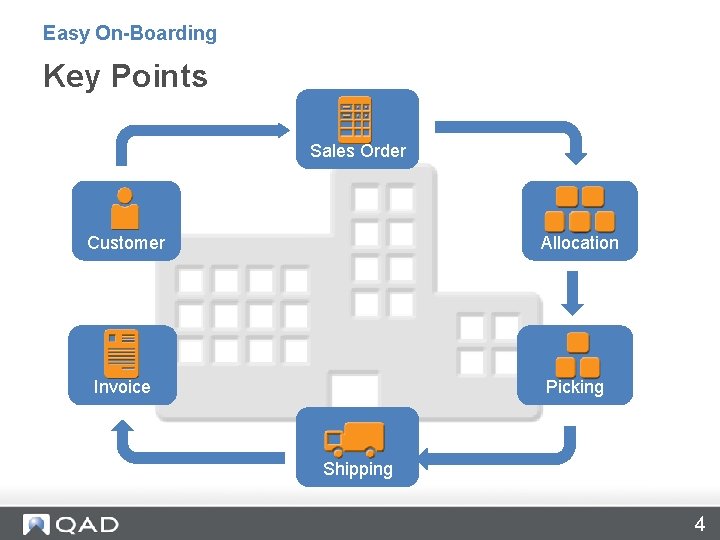 Easy On-Boarding Key Points Sales Order Customer Allocation Invoice Picking Shipping 4 