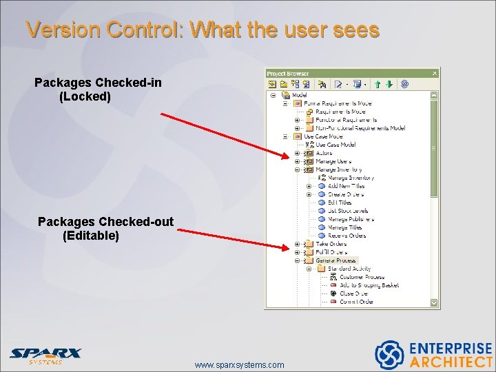 Version Control: What the user sees Packages Checked-in (Locked) Packages Checked-out (Editable) www. sparxsystems.