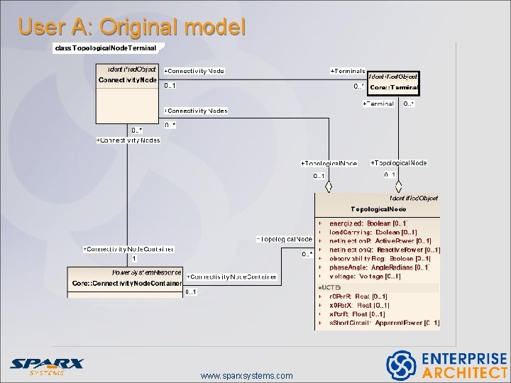 User A: Original model www. sparxsystems. com 