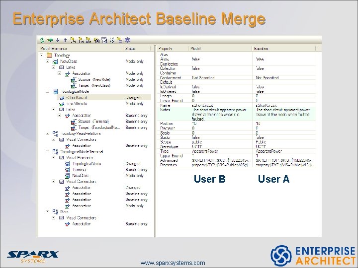 Enterprise Architect Baseline Merge User B www. sparxsystems. com User A 