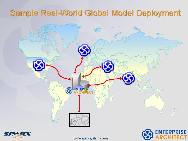 Sample Real-World Global Model Deployment www. sparxsystems. com 