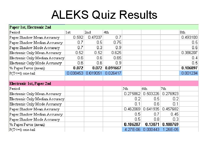 ALEKS Quiz Results 