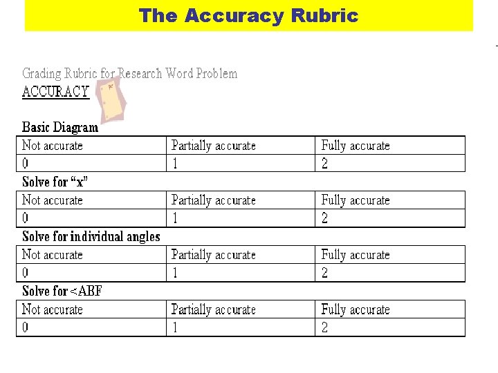 The Accuracy Rubric 